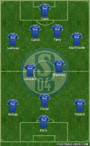 FC Schalke 04 Formation 2014