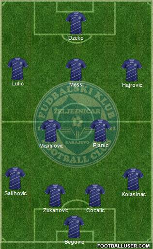 FK Zeljeznicar Sarajevo Formation 2014