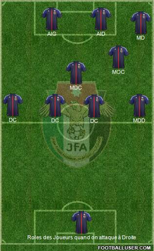 Japan Formation 2014