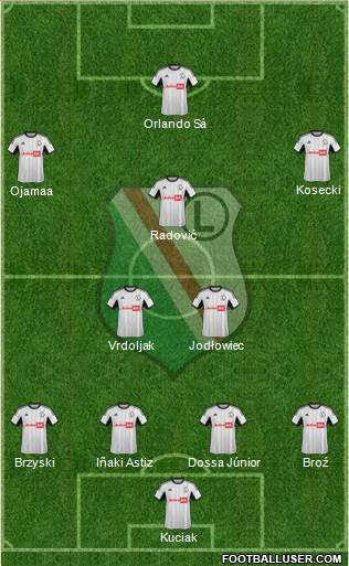 Legia Warszawa Formation 2014