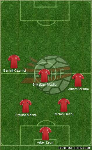 Albania Formation 2014