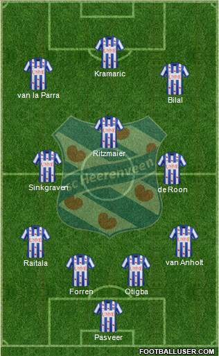 sc Heerenveen Formation 2014