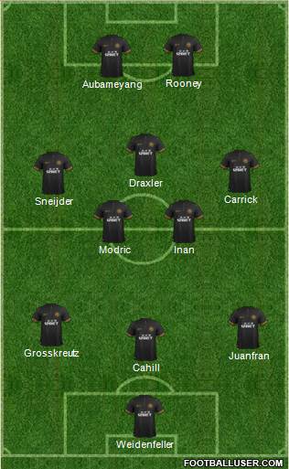 Wigan Athletic Formation 2014