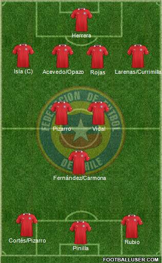 Chile Formation 2014