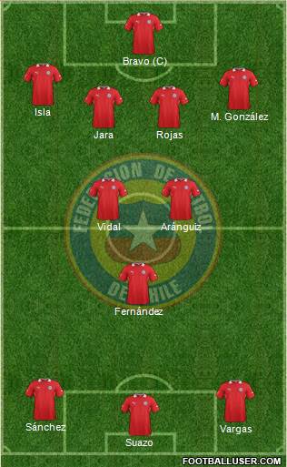 Chile Formation 2014