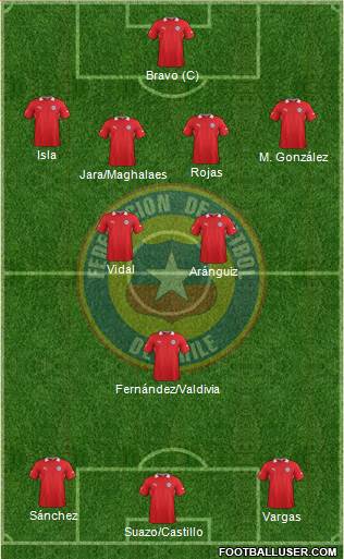 Chile Formation 2014