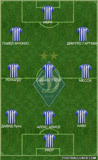 Dinamo Kiev Formation 2014