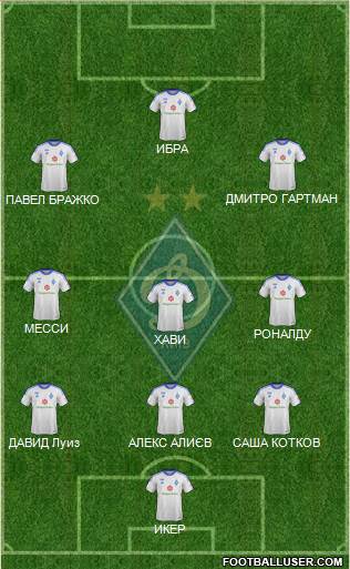 Dinamo Kiev Formation 2014