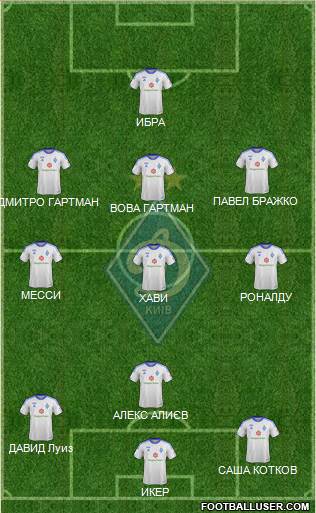 Dinamo Kiev Formation 2014