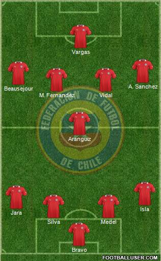 Chile Formation 2014