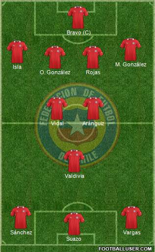 Chile Formation 2014