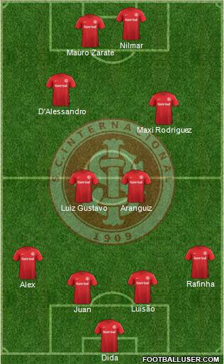 SC Internacional Formation 2014