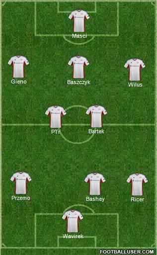 New England Revolution Formation 2014