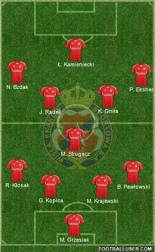 Wisla Krakow Formation 2014