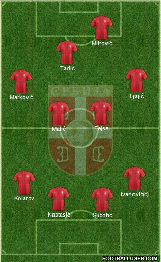 Serbia Formation 2014