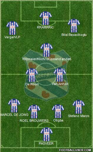 sc Heerenveen Formation 2014