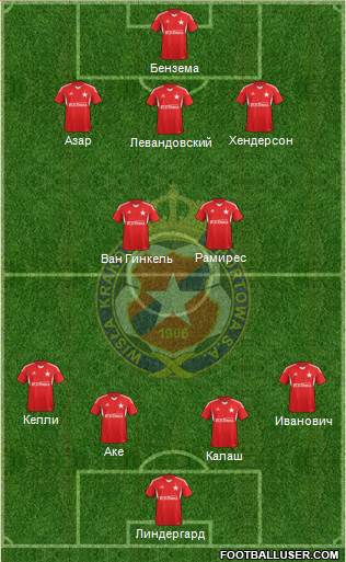 Wisla Krakow Formation 2014