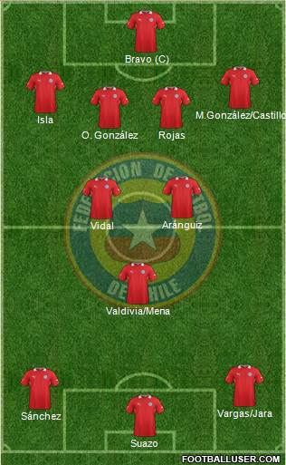 Chile Formation 2014