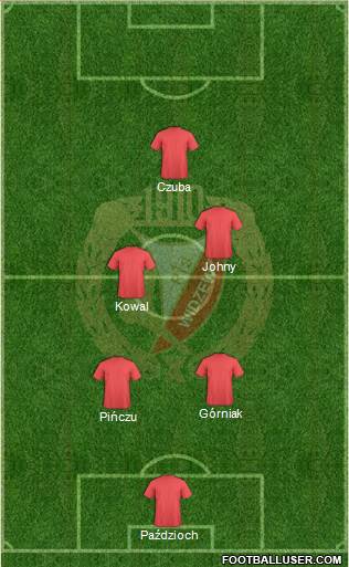 Widzew Lodz Formation 2014