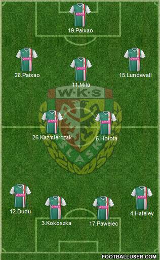 WKS Slask Wroclaw Formation 2014