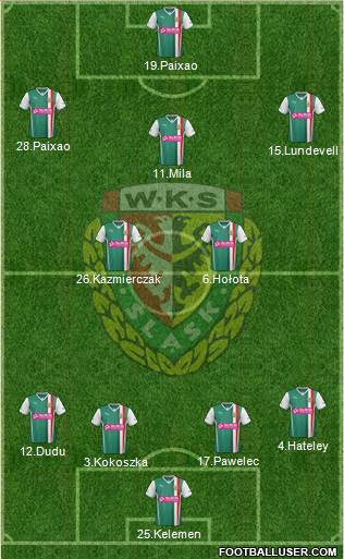 WKS Slask Wroclaw Formation 2014