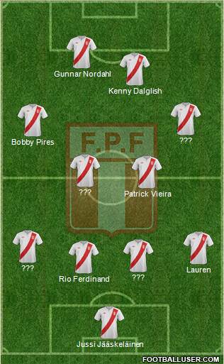 Peru Formation 2014