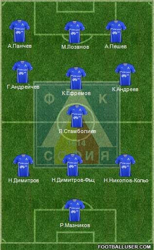 Levski (Sofia) Formation 2014