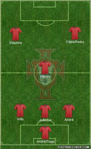 Portugal Formation 2014