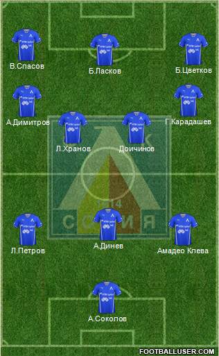 Levski (Sofia) Formation 2014