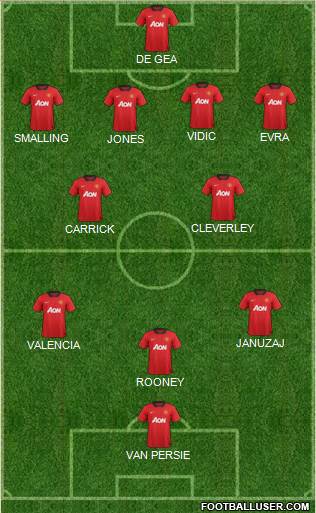 Manchester United Formation 2014