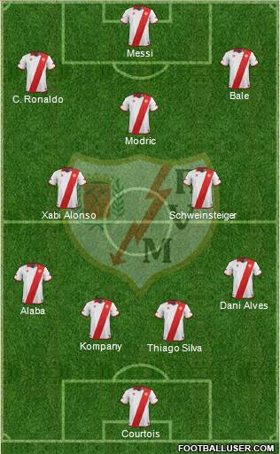 Rayo Vallecano de Madrid S.A.D. Formation 2014