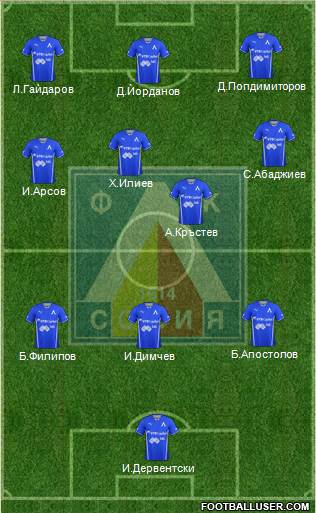 Levski (Sofia) Formation 2014