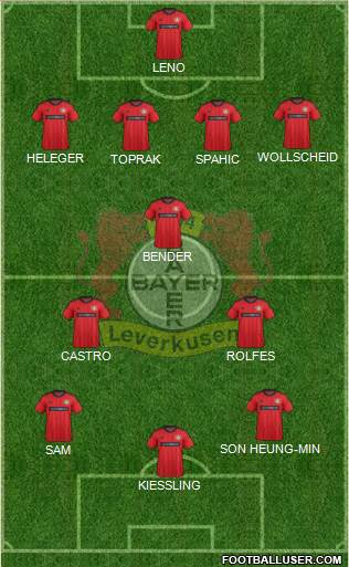 Bayer 04 Leverkusen Formation 2014