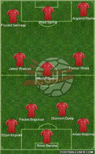 Albania Formation 2014