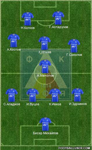 Levski (Sofia) Formation 2014