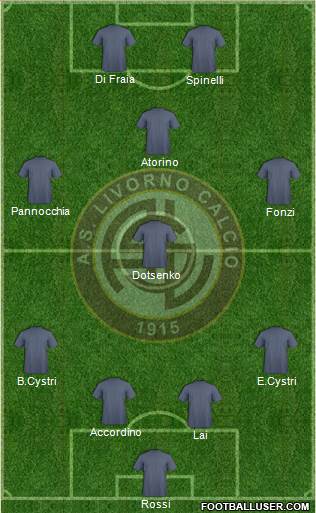 Livorno Formation 2014