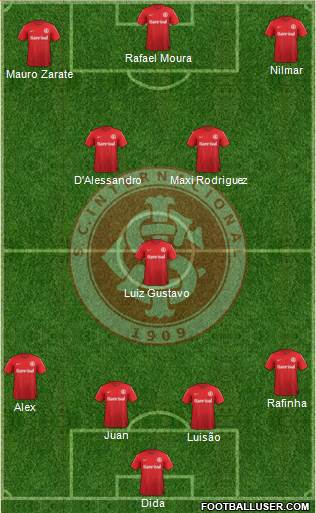 SC Internacional Formation 2014