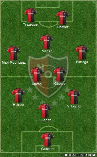 Newell's Old Boys Formation 2014