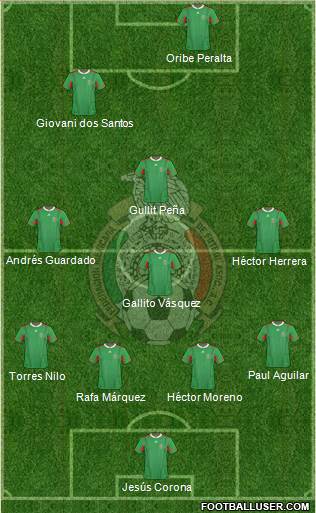 Mexico Formation 2014