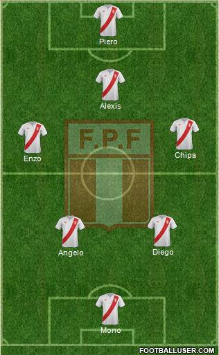 Peru Formation 2014