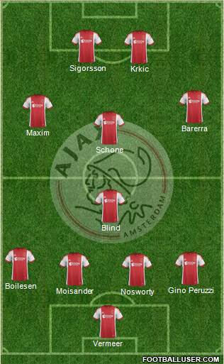 AFC Ajax Formation 2014