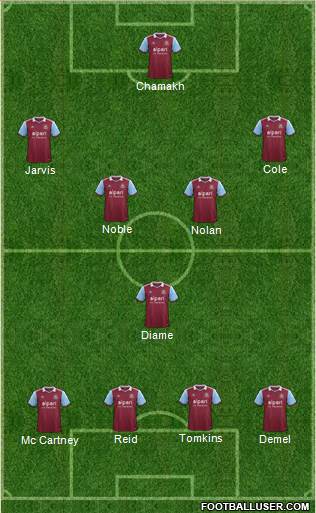 West Ham United Formation 2014