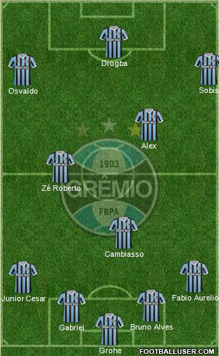 Grêmio FBPA Formation 2014