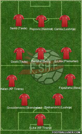 Albania Formation 2014