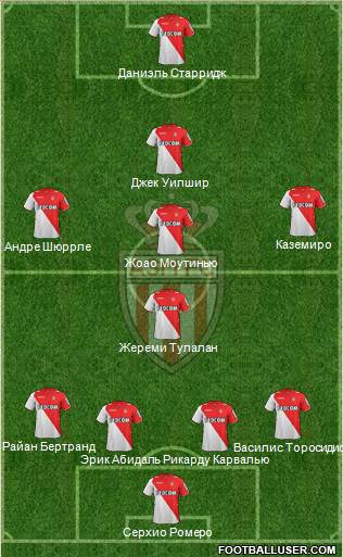 AS Monaco FC Formation 2014