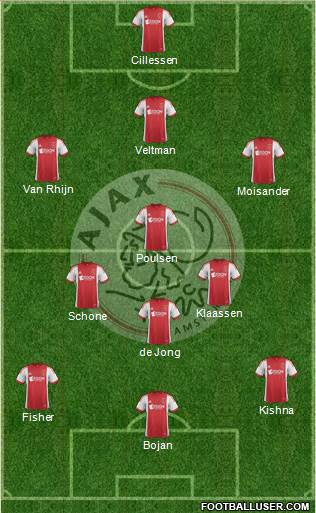 AFC Ajax Formation 2014