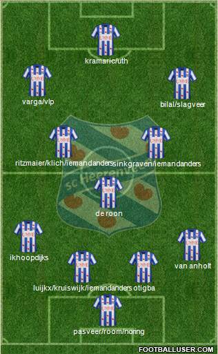 sc Heerenveen Formation 2014