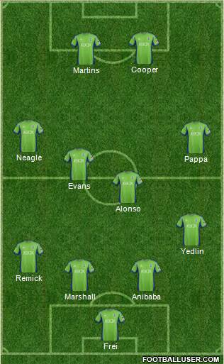 Seattle Sounders FC Formation 2014