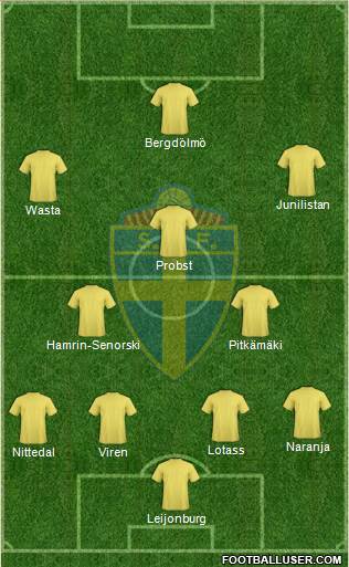 Sweden Formation 2014