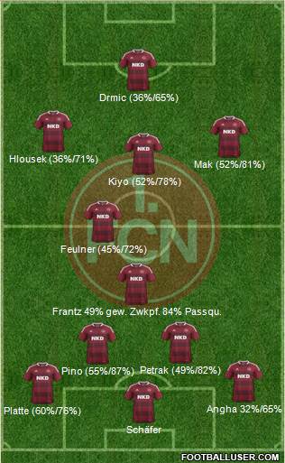 1.FC Nürnberg Formation 2014